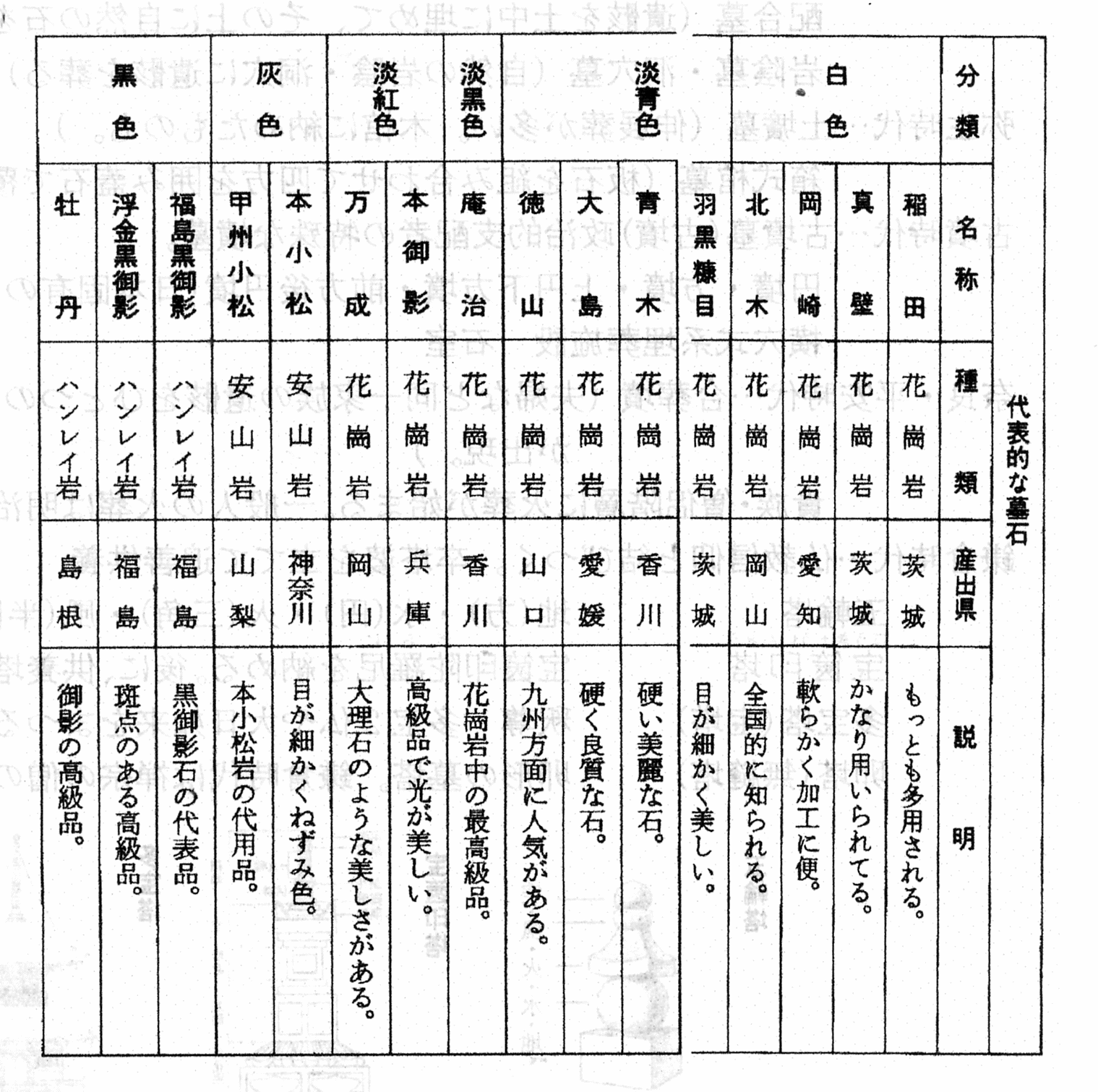 信行会講義